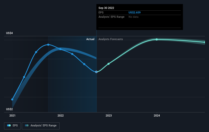 earnings-per-share-growth