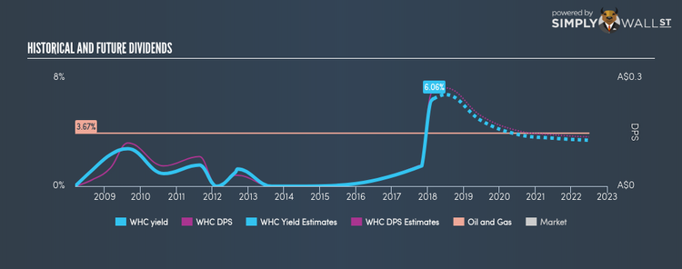 ASX:WHC Historical Dividend Yield Mar 5th 18