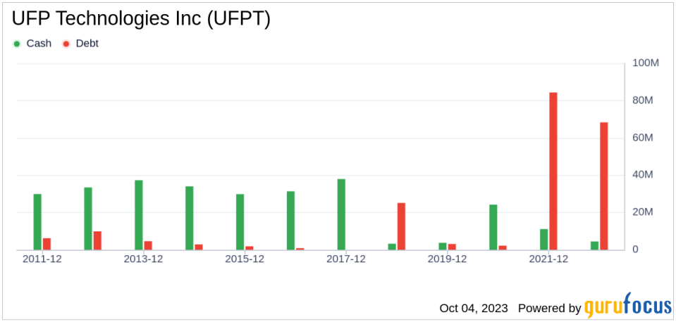 Unveiling UFP Technologies (UFPT)'s Value: Is It Really Priced Right? A Comprehensive Guide