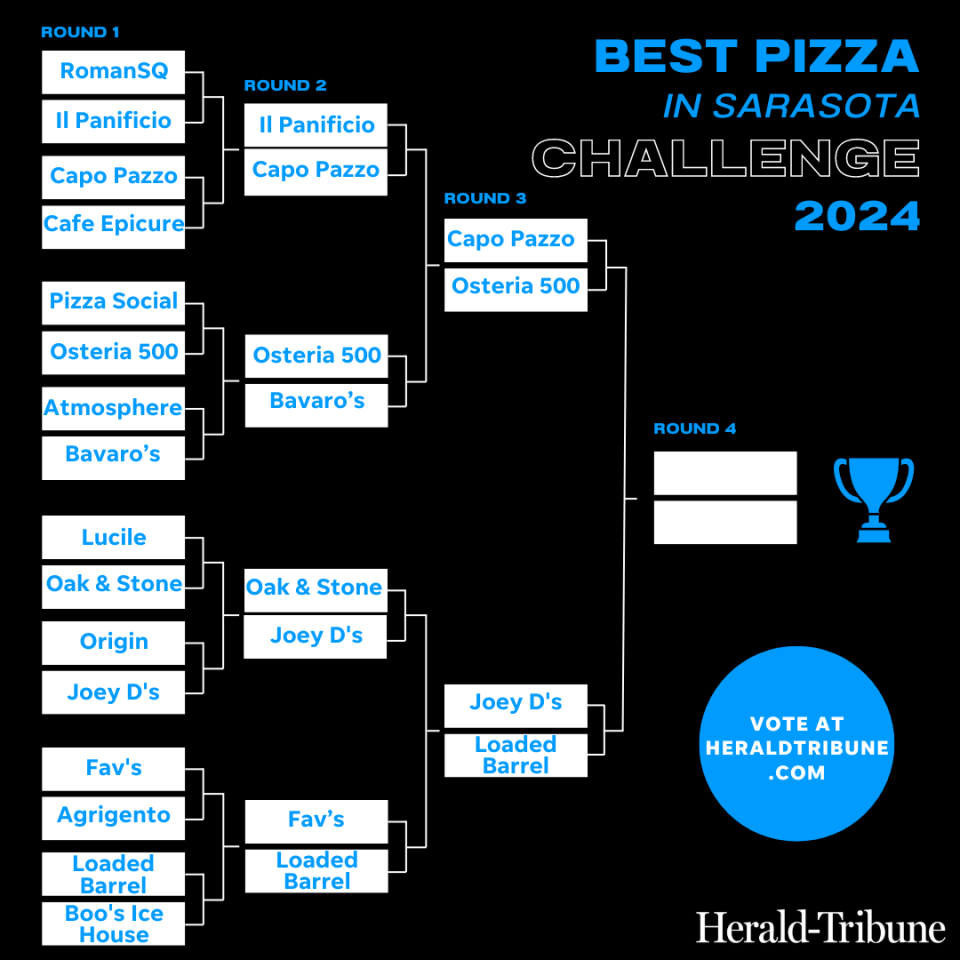 The Sarasota Herald-Tribune's 2024 Best Pizza Challenge continues today through March 28. The winner will be announced April 1.