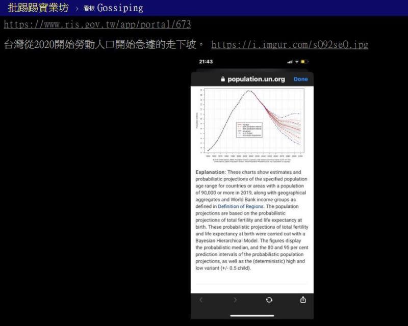 ▲網友貼出台灣勞動人口下滑趨勢圖，從2020年到達頂峰後，沿路下滑。（圖/PTT）