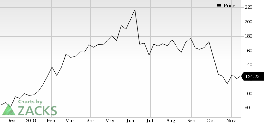 BeiGene (BGNE) saw a big move last session, as its shares jumped more than 8% on the day, amid huge volumes.