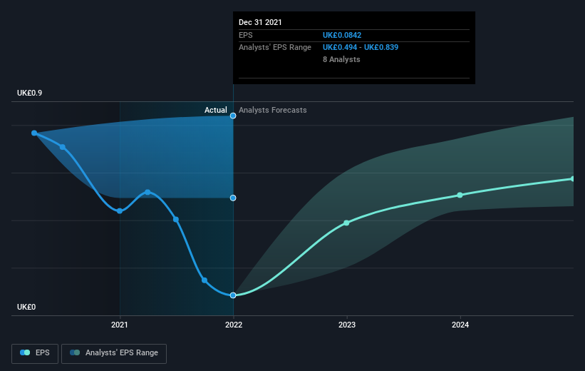 earnings-per-share-growth