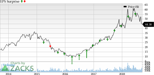 Micron (MU) fourth-quarter fiscal 2018 results are likely to benefit from higher demand and pricing for DRAM.