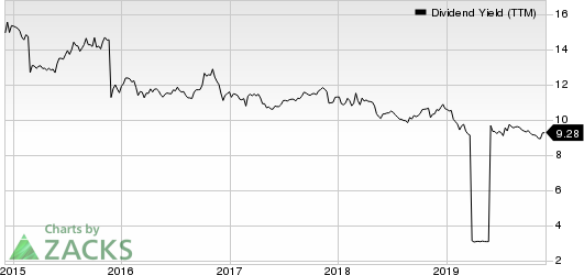 Ellington Financial LLC Dividend Yield (TTM)