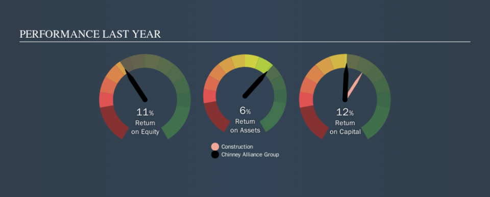 SEHK:385 Past Revenue and Net Income, October 21st 2019