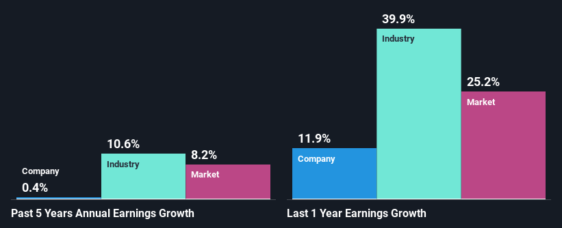 past-earnings-growth