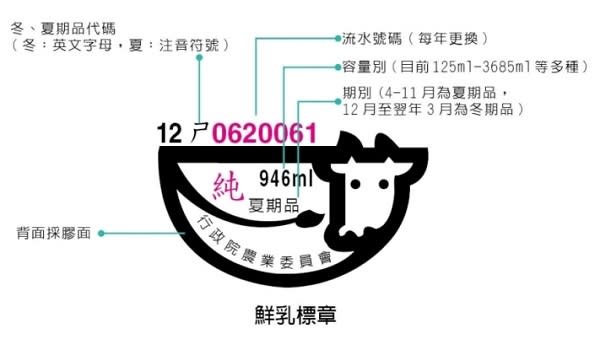 合格鮮乳標章乳品。   圖：新北市動保處提供