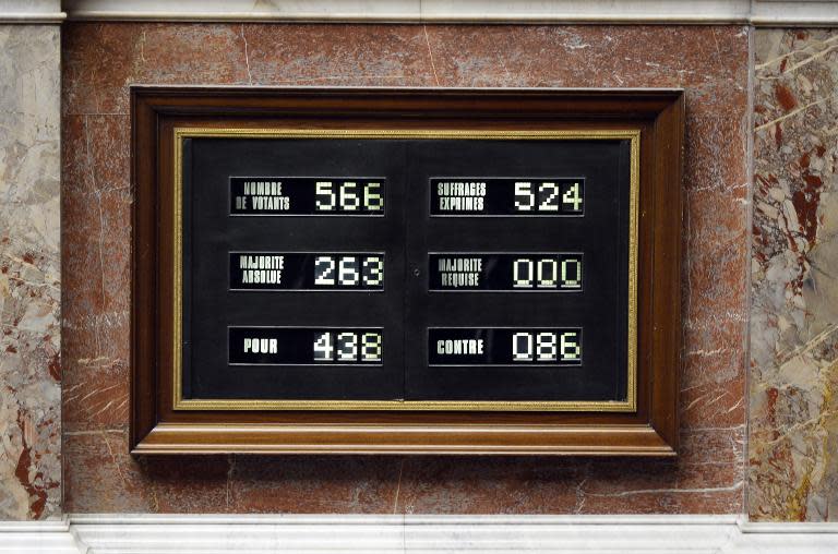 An electronic board displays the votes of members of the French Parliament after the adoption of a bill at the National Assembly in Paris, on May 5, 2015