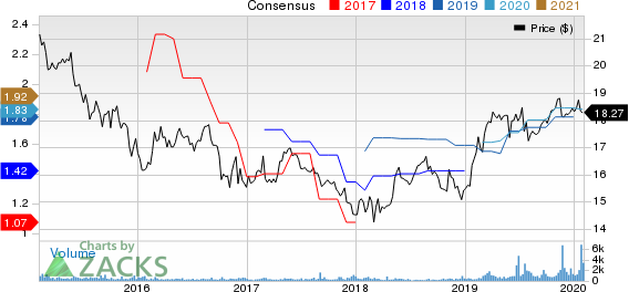 Ellington Financial LLC Price and Consensus