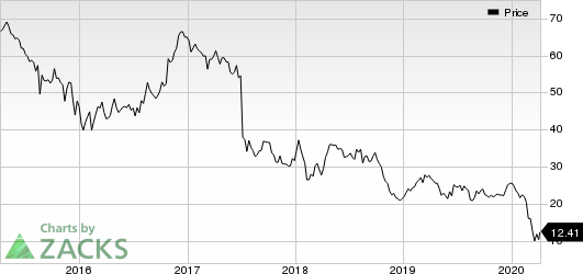 Baker Hughes Company Price