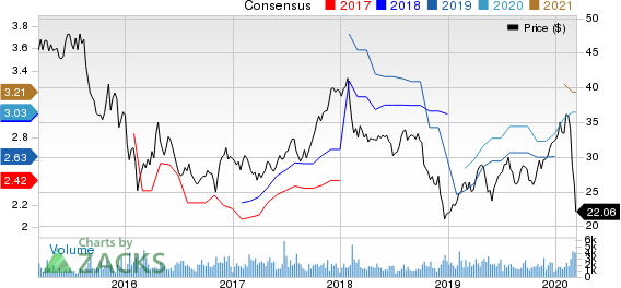 Artisan Partners Asset Management Inc. Price and Consensus