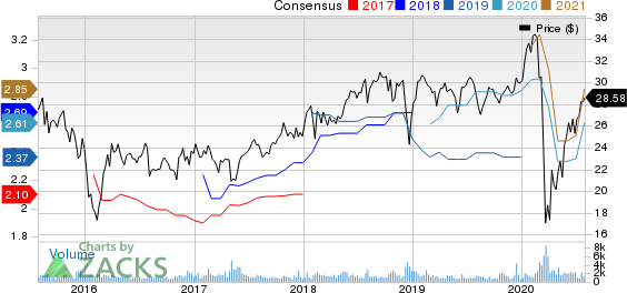 AllianceBernstein Holding L.P. Price and Consensus