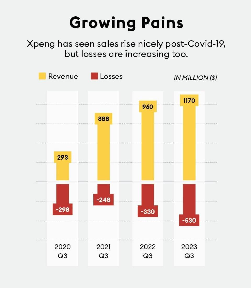 Growing-Pains