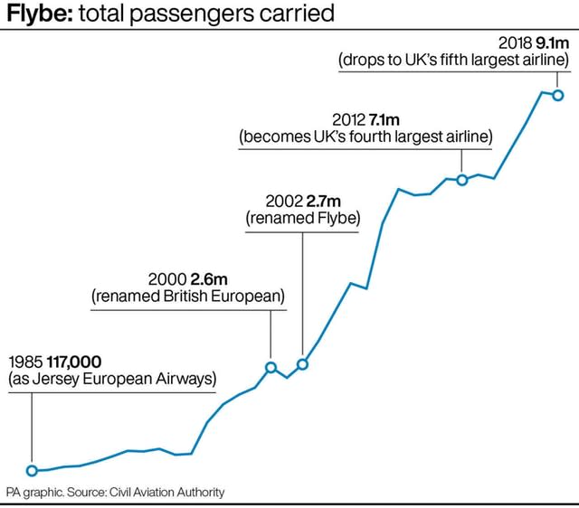 AIR Flybe