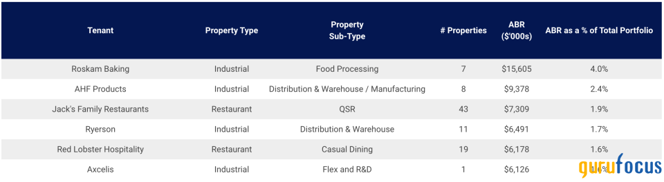 REITs Are Looking Up; Here Are 2 to Consider