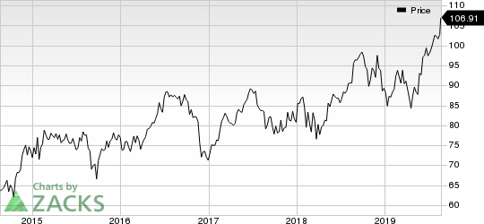 Medtronic PLC Price