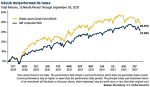 Source: Bloomberg, U.S. Global Investors