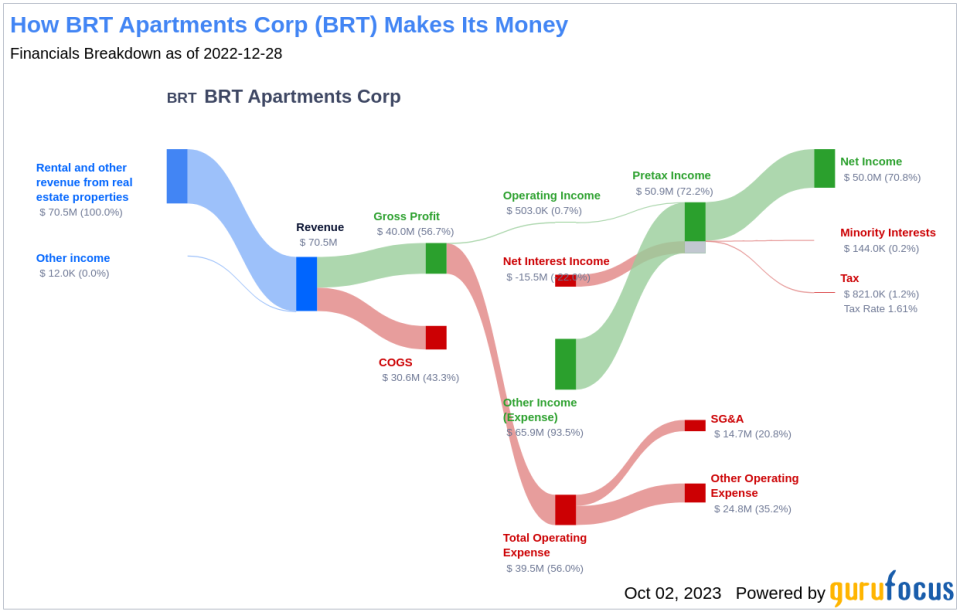 Decoding BRT Apartments Corp's Dividend Potential: A Deep Dive