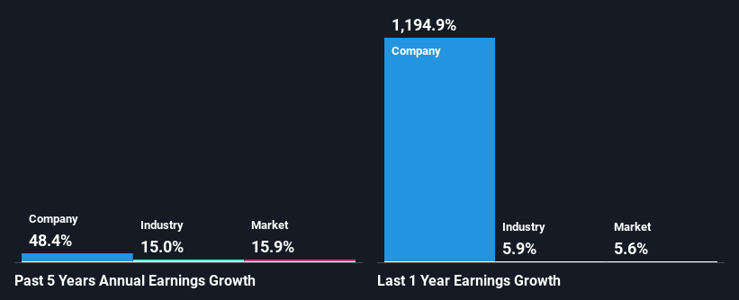 past-earnings-growth