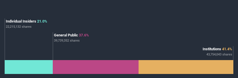 ownership-breakdown