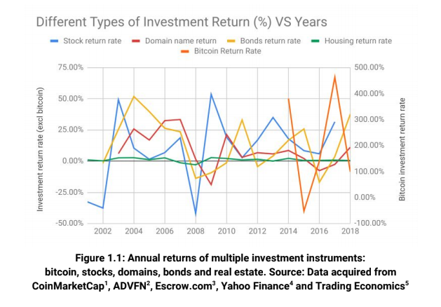 Source: Escrow.com