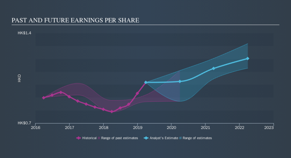 SEHK:341 Past and Future Earnings, November 9th 2019