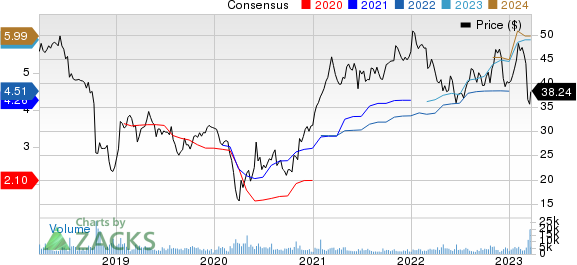 Bank OZK Price and Consensus