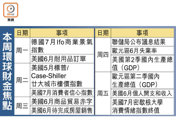 本周環球財金焦點