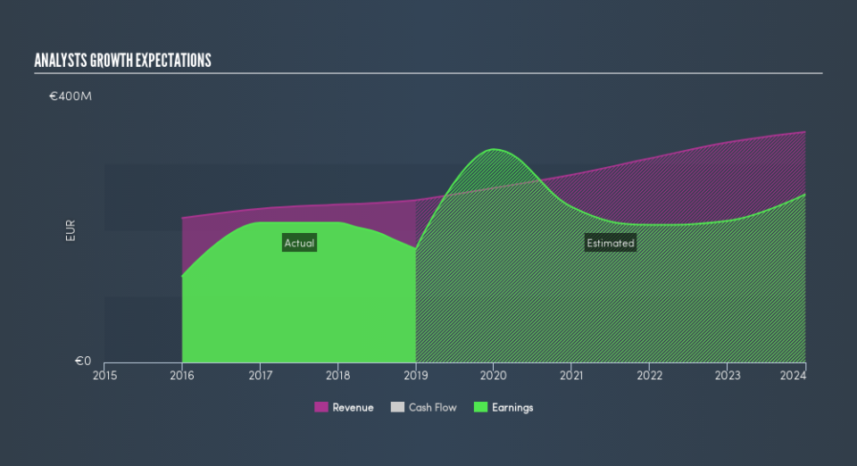 ENXTBR:SHUR Past and Future Earnings, April 30th 2019