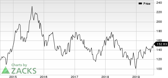 Allegiant Travel Company Price