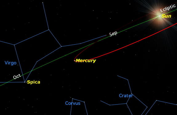 On Friday, Sept. 4, Mercury will be at its greatest elongation east of the sun.