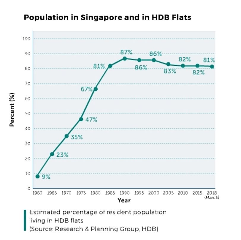 HDB dwellers