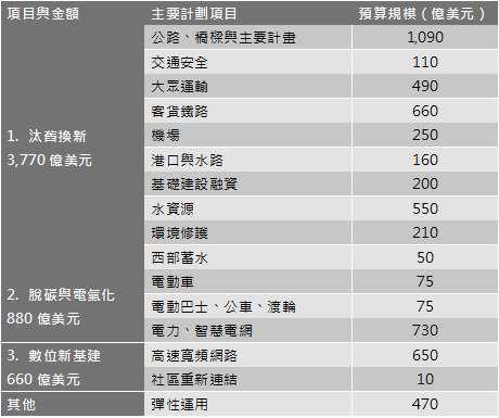 資料來源：野村投信整理；日期：2021/12