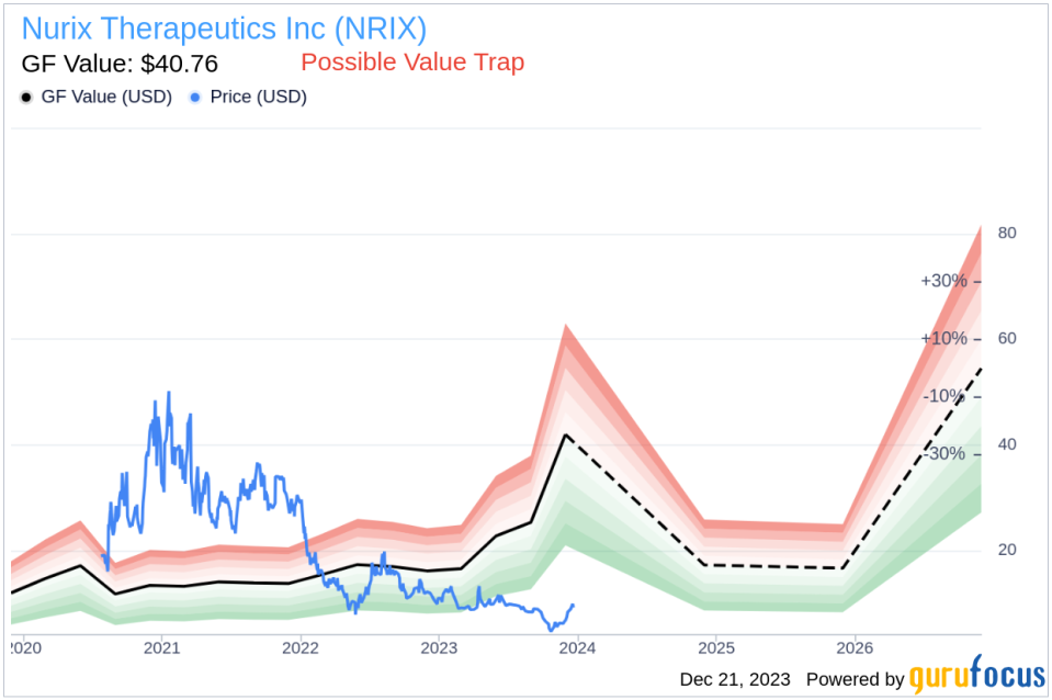 CFO Houte Van Sells 10,906 Shares of Nurix Therapeutics Inc