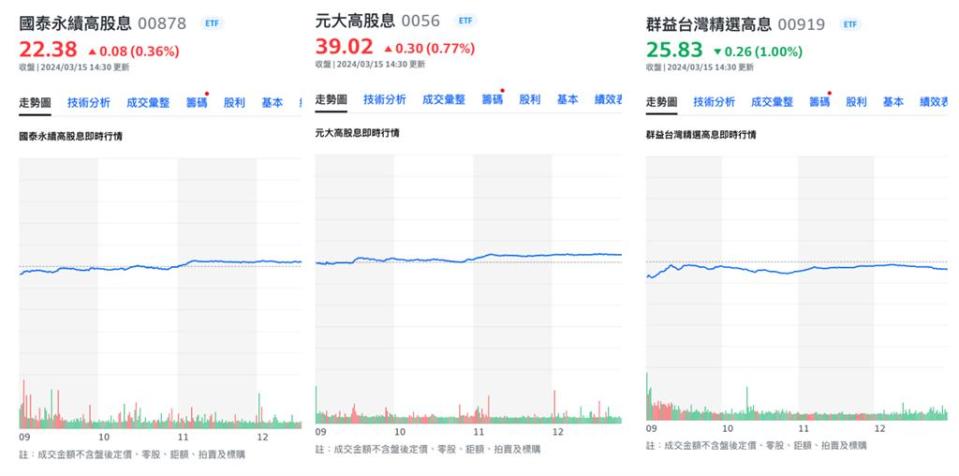 公務員「借50萬信貸」投資賺養老錢！「定期定額OR歐印」全場一面倒