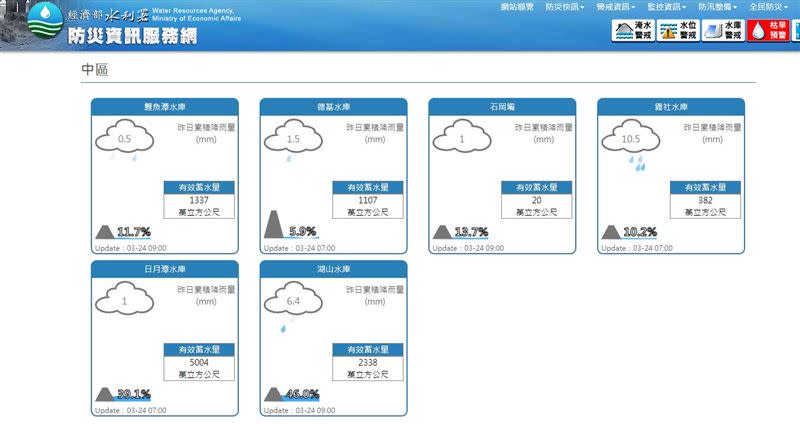 中區水庫降雨情形。（圖／翻攝自經濟部水利署官網）