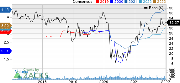 MidWestOne Financial Group, Inc. Price and Consensus