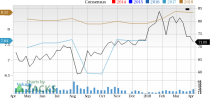 Let's see if Trinseo S.A. (TSE) stock is a good choice for value-oriented investors right now, or if investors subscribing to this methodology should look elsewhere for top picks.