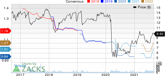 Whitestone REIT Price and Consensus