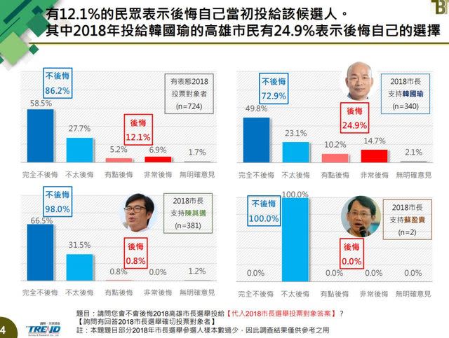 （翻攝新台灣國策智庫簡報）