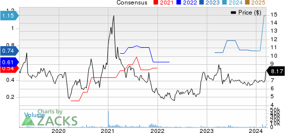 Immersion Corporation Price and Consensus