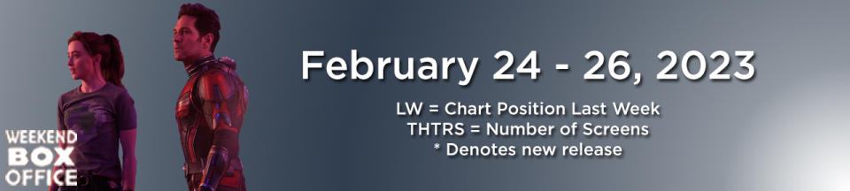 Ant-Man And The Wasp: Quantumania Weekend Box Office February 24-26, 2023