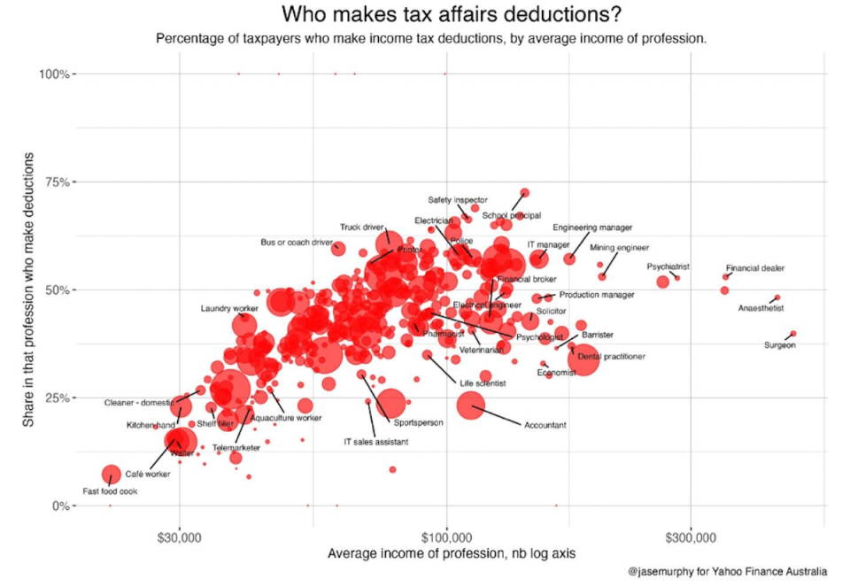 Graphic showing tax deduction information