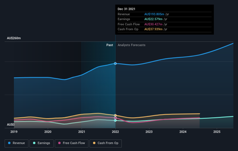 earnings-and-revenue-growth