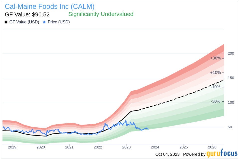 Cal-Maine Foods (CALM): A Hidden Gem in the Consumer Packaged Goods Industry