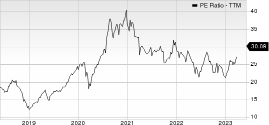 Perion Network Ltd PE Ratio (TTM)