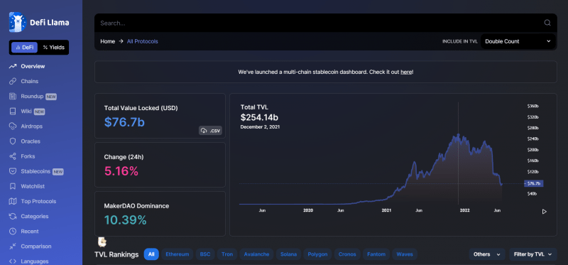 DeFI TVL 250622