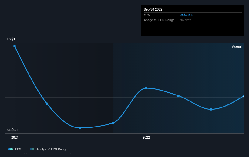 earnings-per-share-growth