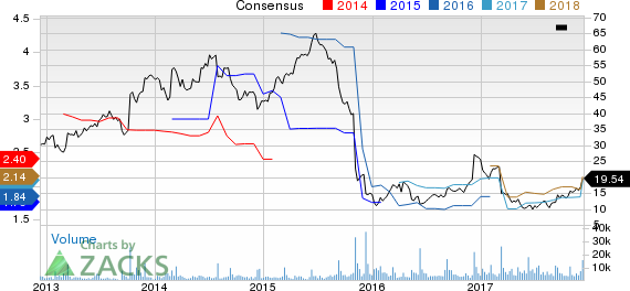 Tailored Brands, Inc. Price and Consensus